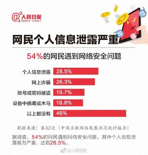 优秀股票配资网站 你是11.23亿中的1个 互联网普及率达79.7%